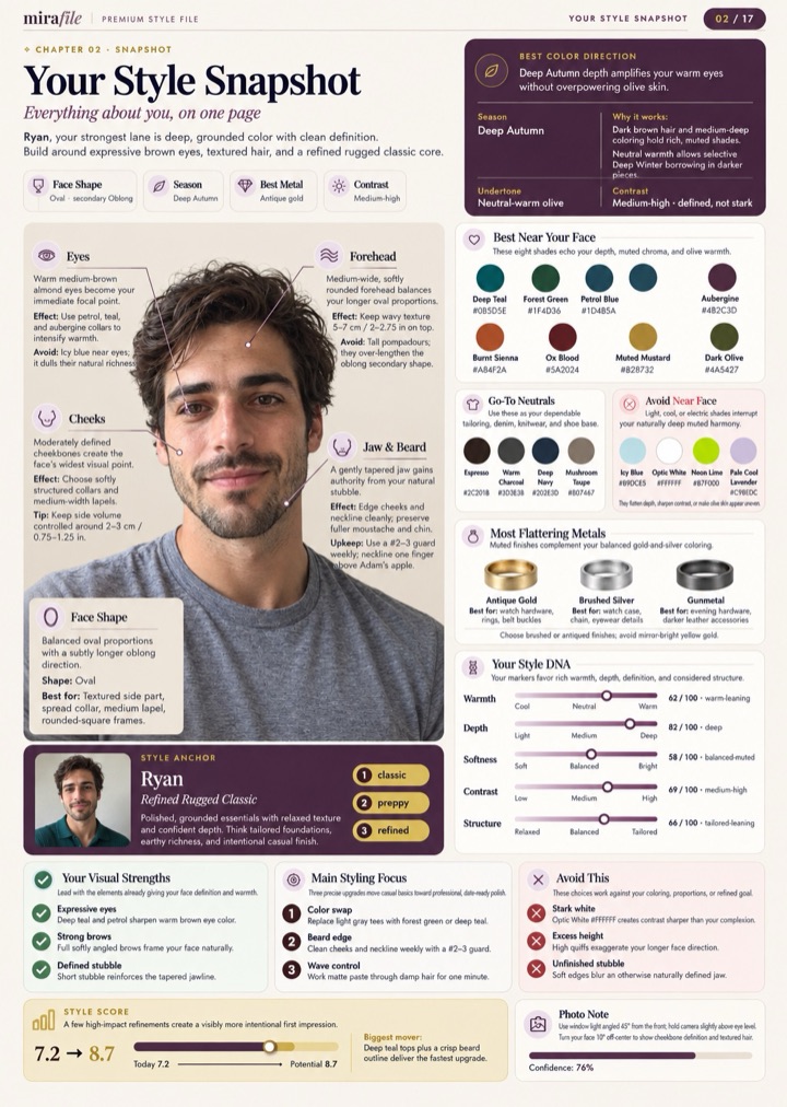 Sample page 02: Your Style Snapshot