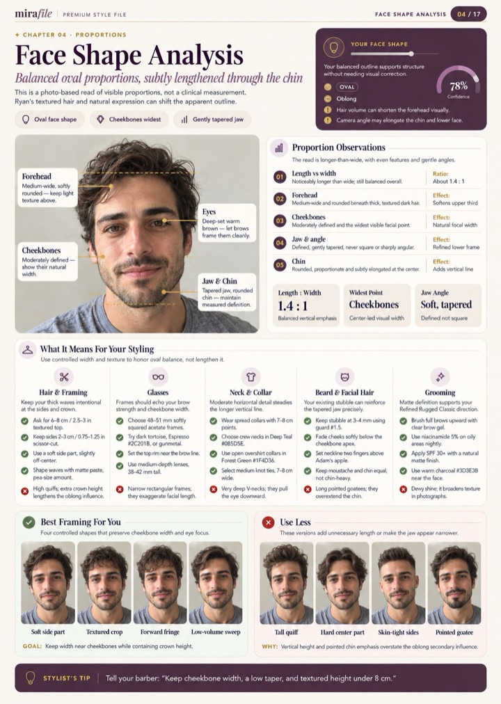 Sample page 04: Face Shape Analysis